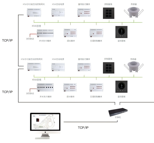 KNX智能照明管理系统