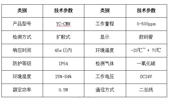 一氧化碳0.jpg