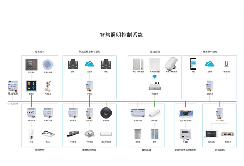 智慧照明系统.jpg